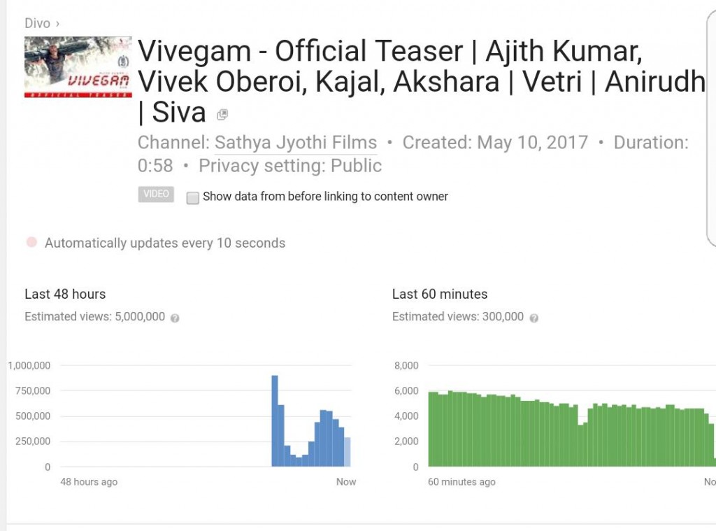 5m views vivegam teaser